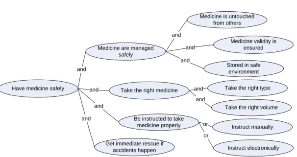 Figure 7: An example of outcome interpretation in the hierarchical form 