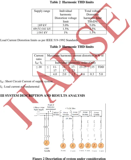 Figure 2 Description of system under consideration 