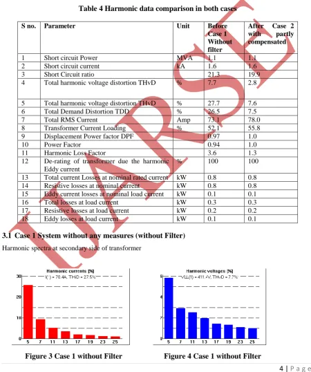 Table 4 Harmonic data comparison in both cases  