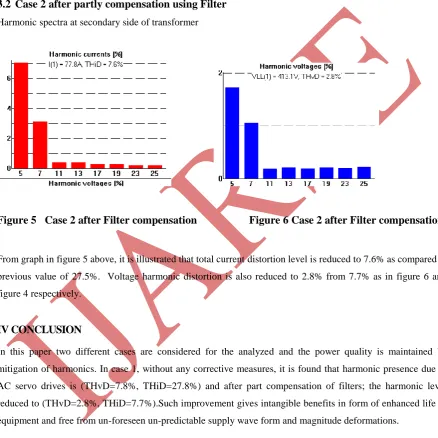Figure 5   Case 2 after Filter compensation                   Figure 6 Case 2 after Filter compensation 