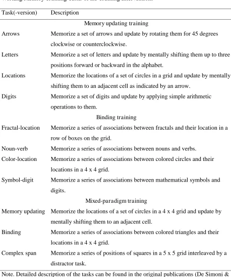 Table 2 Working Memory Training Tasks of the Training Interventions 