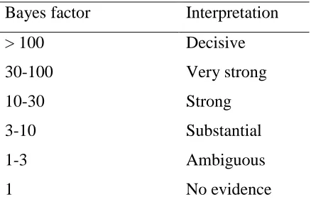 Table 3