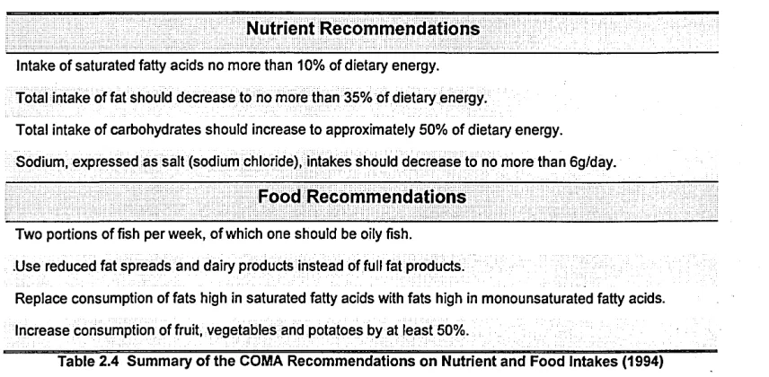 Table 2.4 Summary of the COMA Recommendations on Nutrient and Food Intakes (1994)