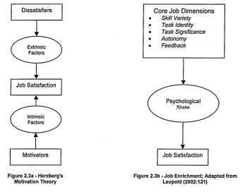 Figure 2.3a - Herzberg's 