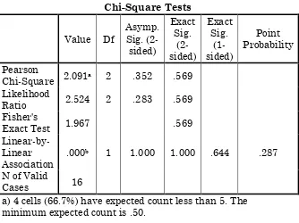 Table 1. Analysis of the qualifications cross - tabulation for the atmosphere in the classroom 