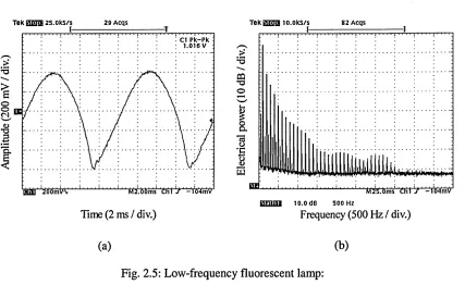 Fig. 2.5: Low-frequency fluorescent lamp: