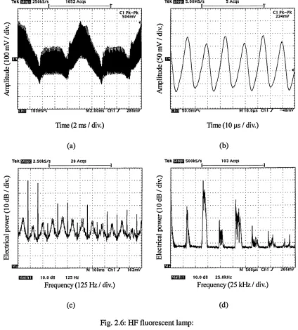 Table 2.4: IB and Ipk.pk for high-frequency fluorescent lamp with and without optical filtering