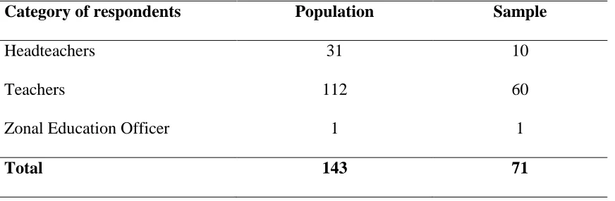 Table 3.1:  Sampling Frame 