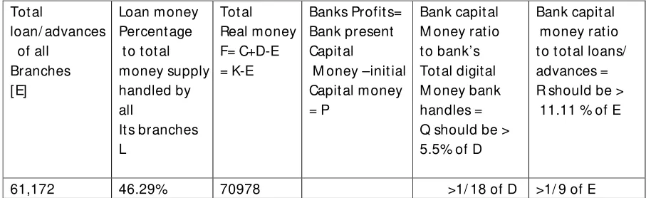 Table – 1 Figures in rupees [example]