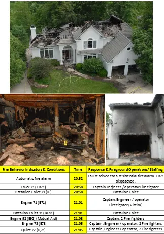 Figure 2. Effect of fire on a residential building without fire sprinkler system (Courtesy of the National Institute for Occupational Safety and Health (NIOSH) [20])