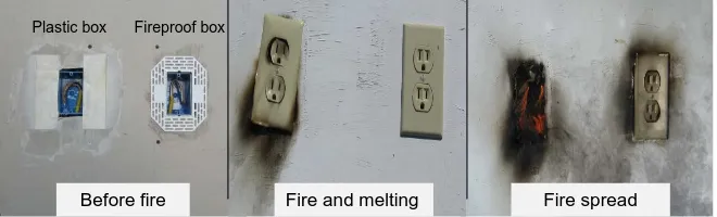 Figure 3. Stages of fire spread from wall plug (Courtesy of BPMI, Inc.  (http://www.bpmi-usa.com/) [25])