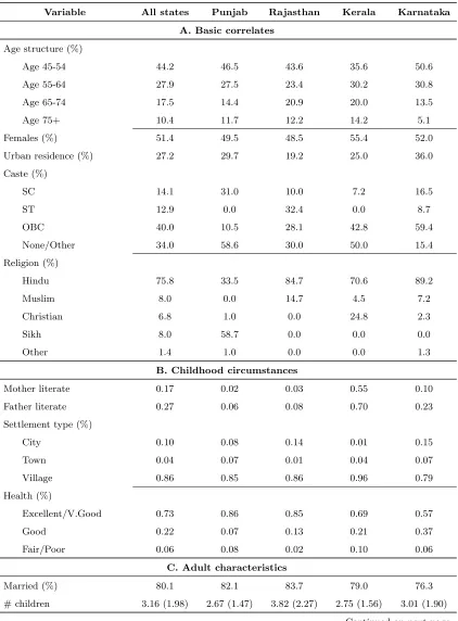 Table 1: Demographic Structure (Sample Aged 45 and Above)