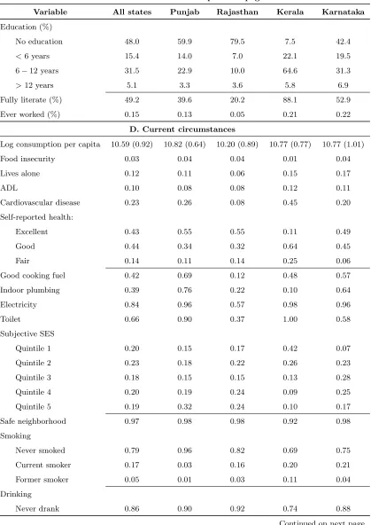 Table 1 – continued from previous page