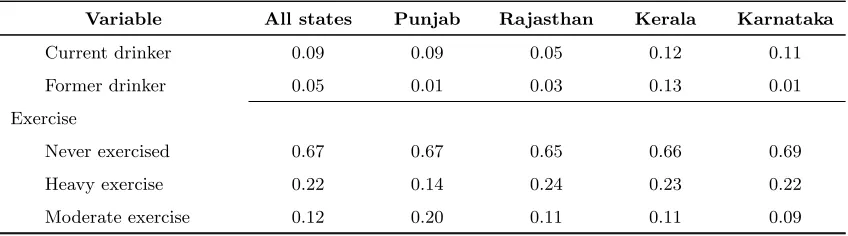 Table 1 – continued from previous page