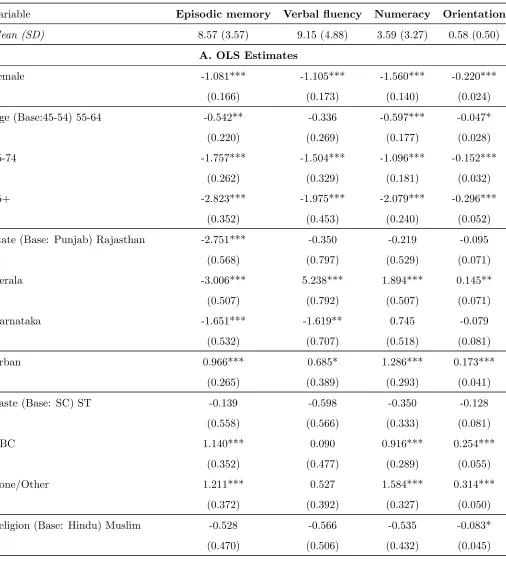 Table 5: Gender Diﬀerences in Cognitive Functioning (Model 1)