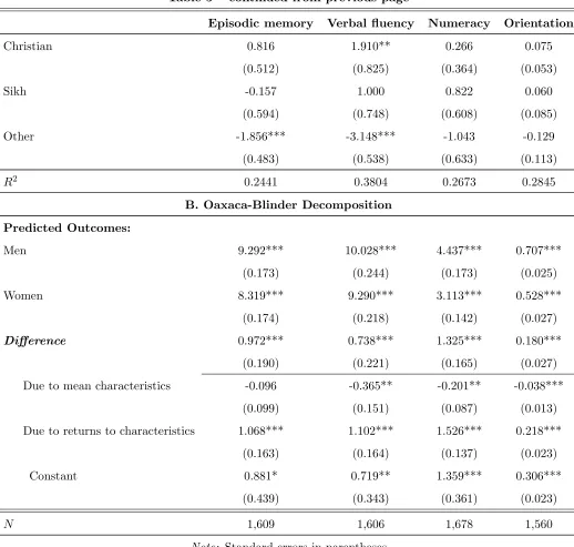 Table 5 – continued from previous page