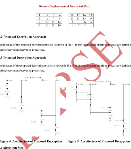 Figure 4: Architecture of Proposed Encryption       Figure 5: Architecture of Proposed Decryption 