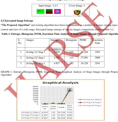 Table 1: Input Images and Cover Image 