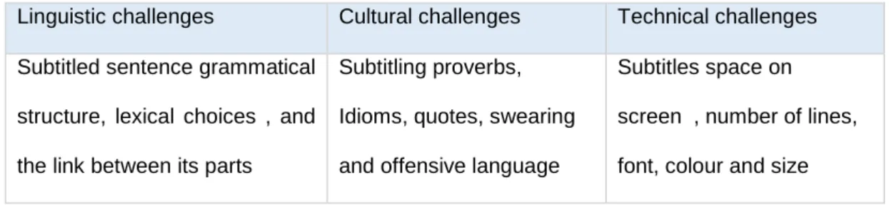 Table 4. 2 Themes of the study questionnaire  