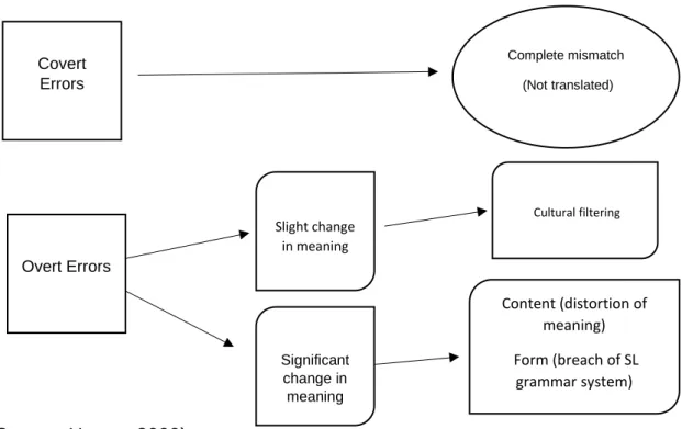 Figure 4. 1 TQA model for analysis  