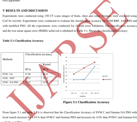 Table 5.1 Classification Accuracy  