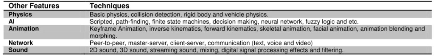 Table 3: List of Techniques for Other Game Feature. 