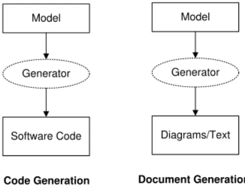 Figure 2: Model-to-Artefact Transformations 