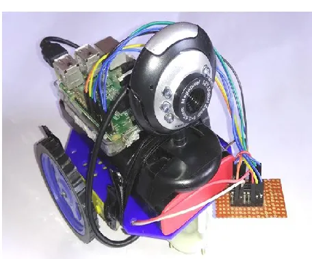 Figure 2: Experimental implementation 