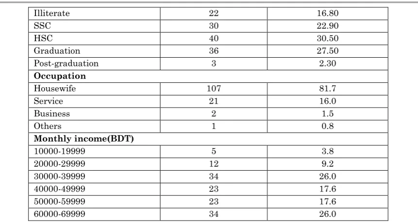 Table 2 shows that more than half of the respondents (51.1%) got information on brushing pattern from TV