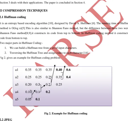 Fig 2. gives an example for Huffman coding problem. 