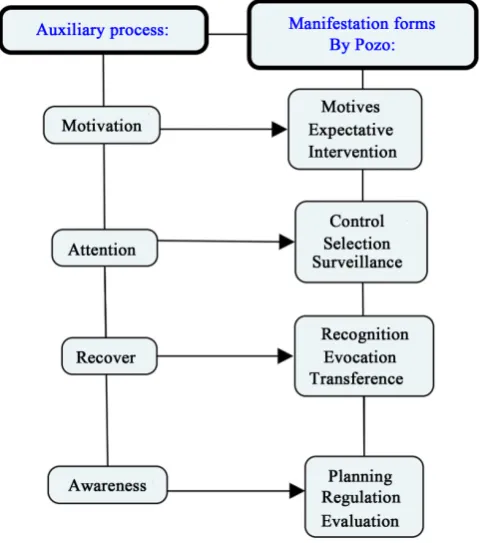 Figure 2. Category analysis.