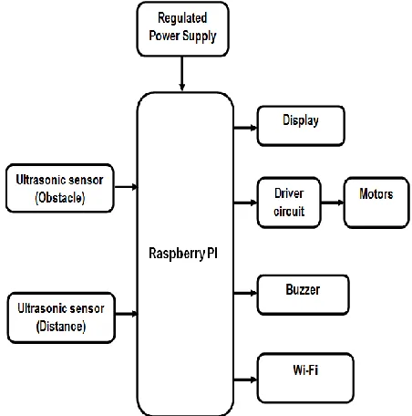 Figure 1: Proposed system block diagram 