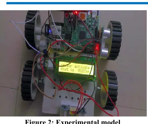 Figure 2: Experimental model 