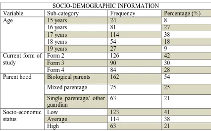 Table 4.1: Socio-demographic characteristics of adolescent girls in mixed day secondary schools in Limuru Sub-county, March, 2014 