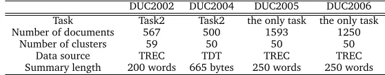 Table 1: Summary of data sets