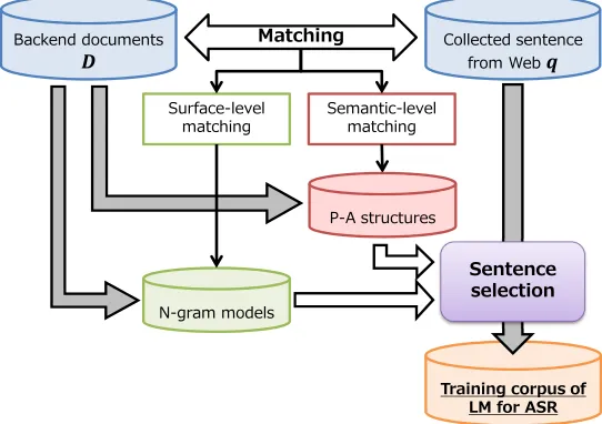 Figure 1: Overview of the proposed method