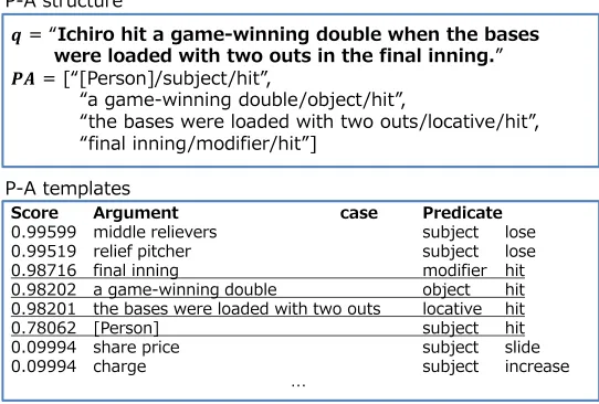 Figure 4: An example of P(D|qPA) calculation.