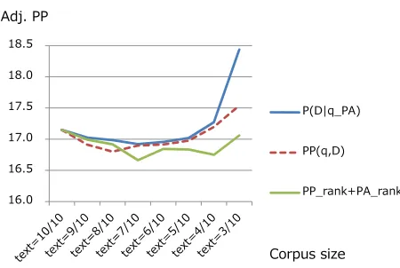 Figure 6: PAER on news navigation task.