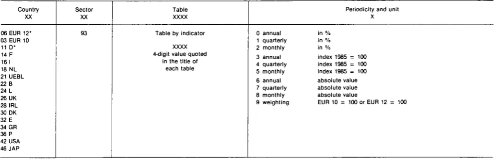 Table Periodicity and unit 
