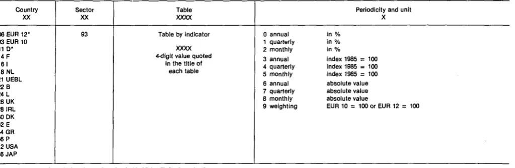 Table Periodicity and unit 