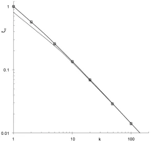 Figure 1. Calculated variational parameter line marked “k ≥ 5”, the dashed black line is from Equation (18) and the solid red line is for k ≥ 5 collapse at one curve approximated by the splines (visible here as the solid black f∞  vs