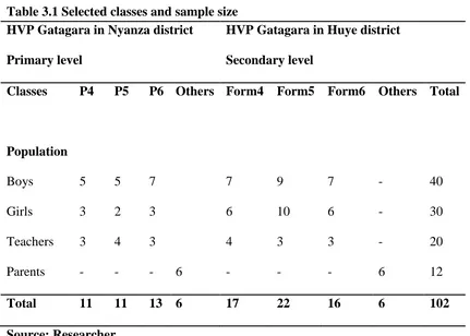 Table 3.1 Selected classes and sample size 