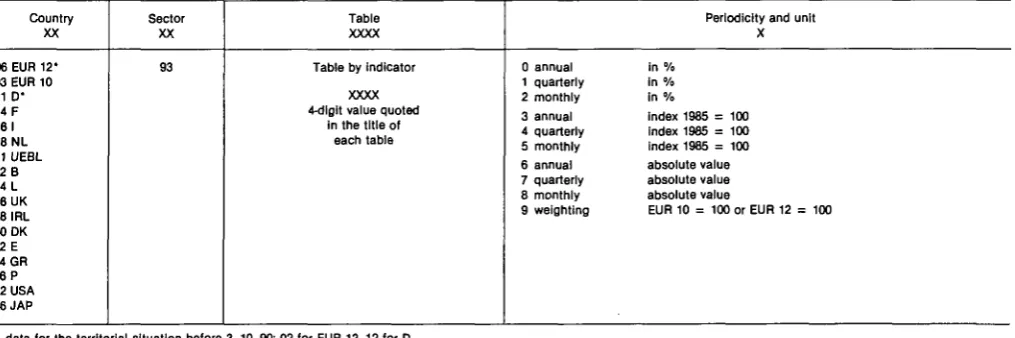 Table Periodicity and unit 