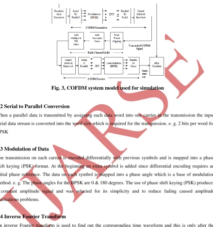 Fig. 3, COFDM system model used for simulation 