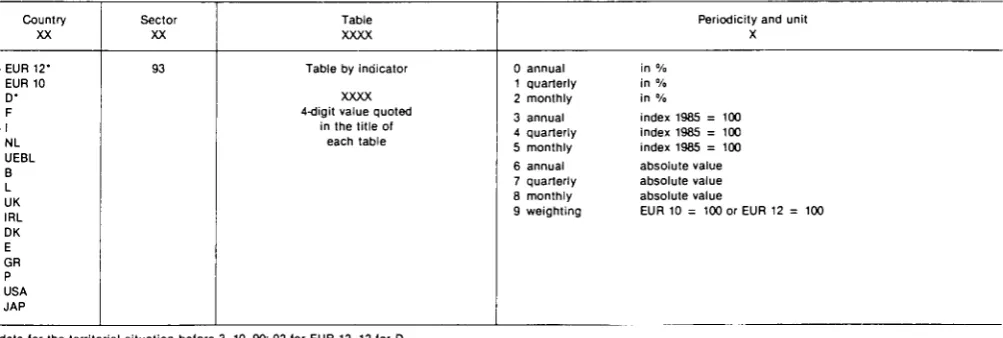 Table Periodicity and unit 