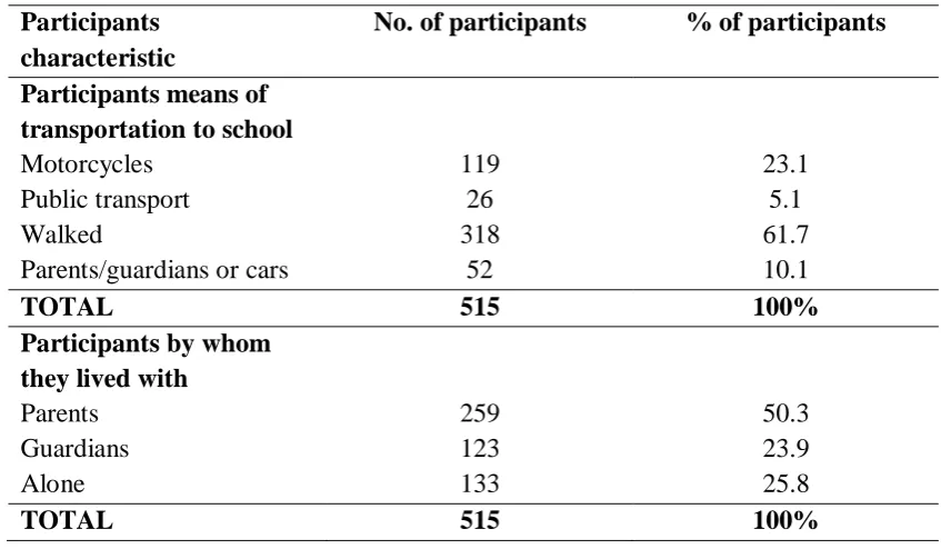 Table 4.2. Demographic characteristics of participants 