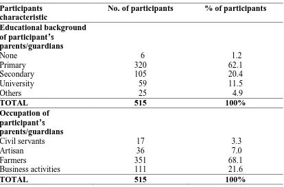 Table 4.3. Demographic characteristics of participants’ parents or guardians 