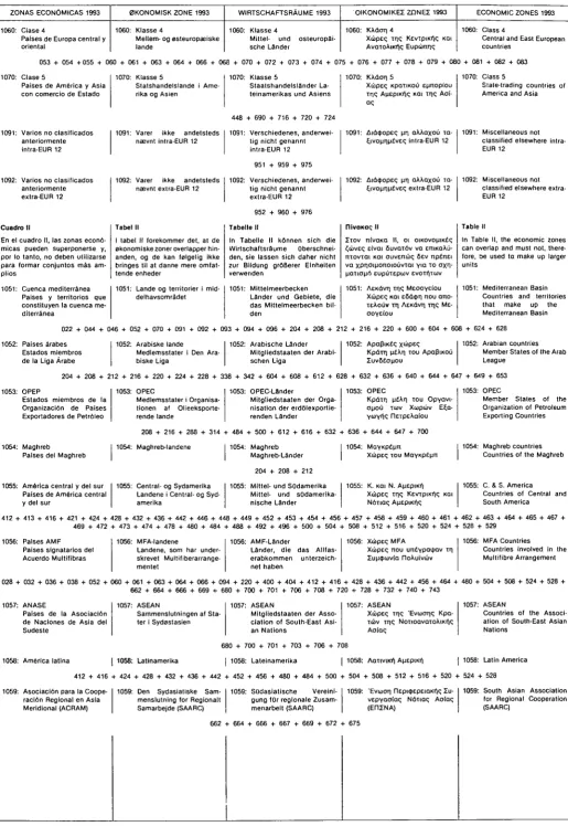 Tabelle II 