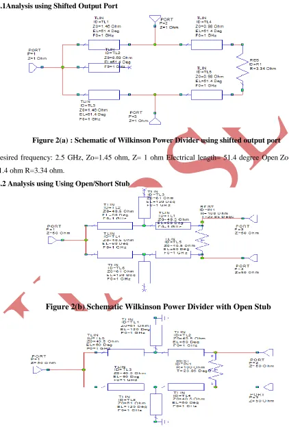 Figure 2(c)  Schematic Wilkinson Power Divider with Short Stub Short At between circuits 