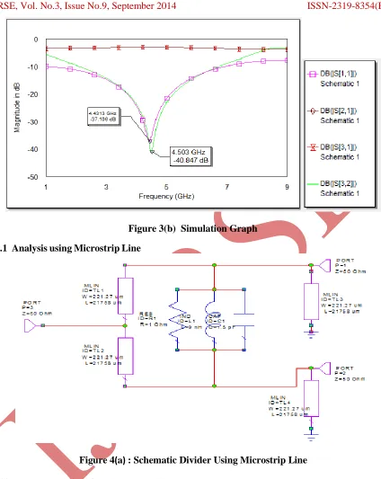 Figure 3(b)  Simulation Graph 